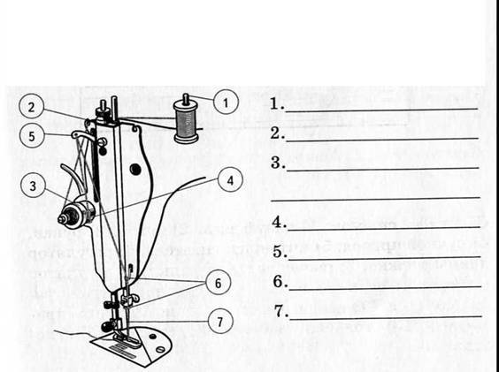 Как шьет швейная машинка принцип работы
