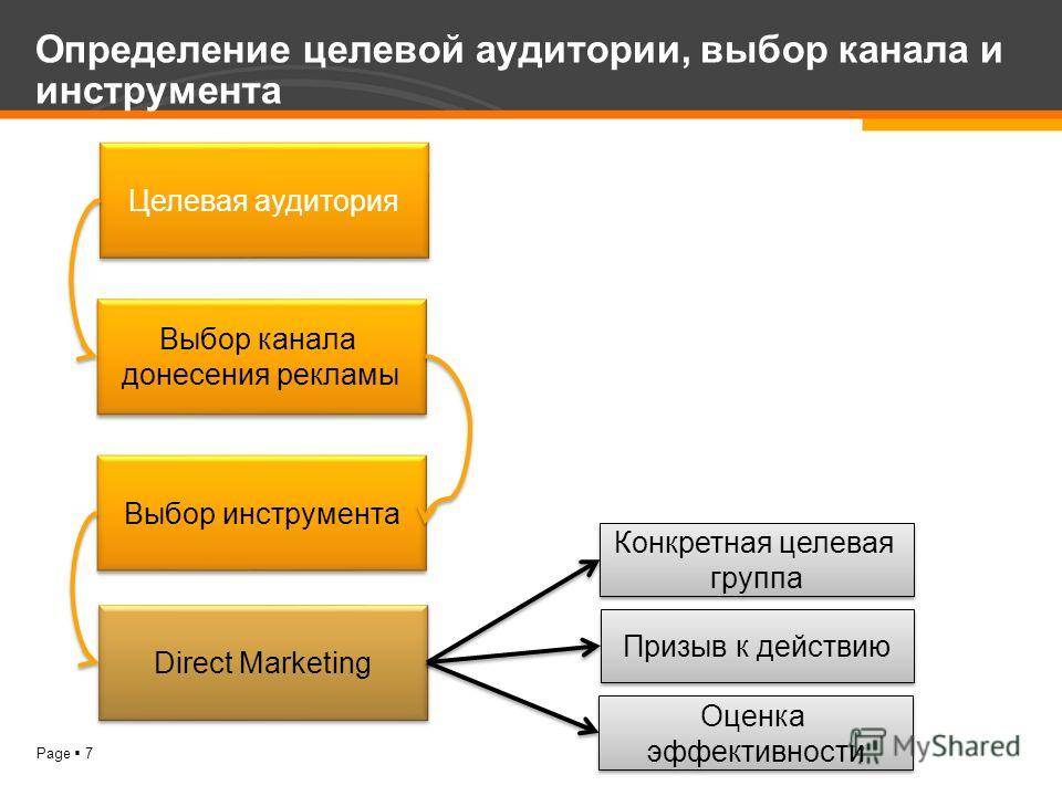 Целевая группа товаров