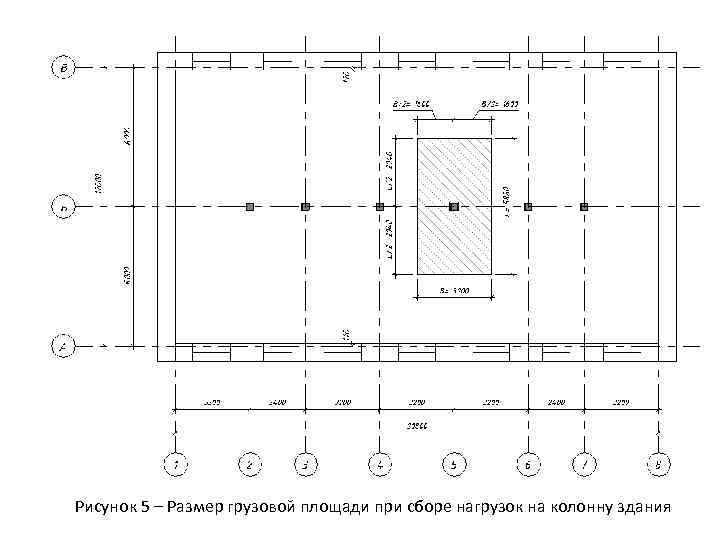 Расчет нагрузки на фундамент: самая лучшая система расчета нагрузки
