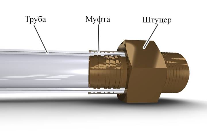 Монтаж металлопластиковых труб для водопровода