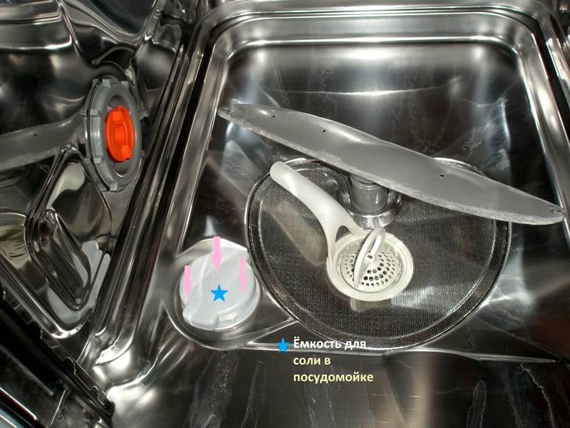 Какую соль для посудомоечной машины лучше использовать | ремонт стиральных и посудомоечных машин