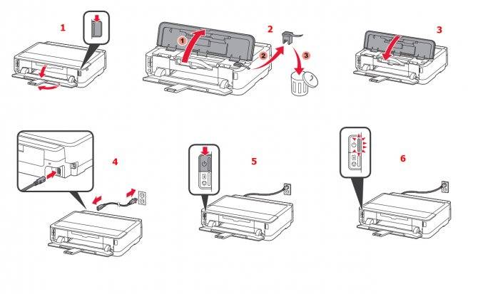 Как пользоваться принтером: инструкция по эксплуатации