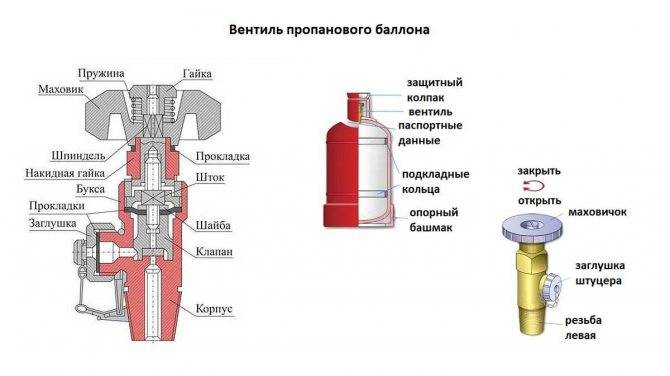 Как разрезать газовый баллон болгаркой для мангала безопасно