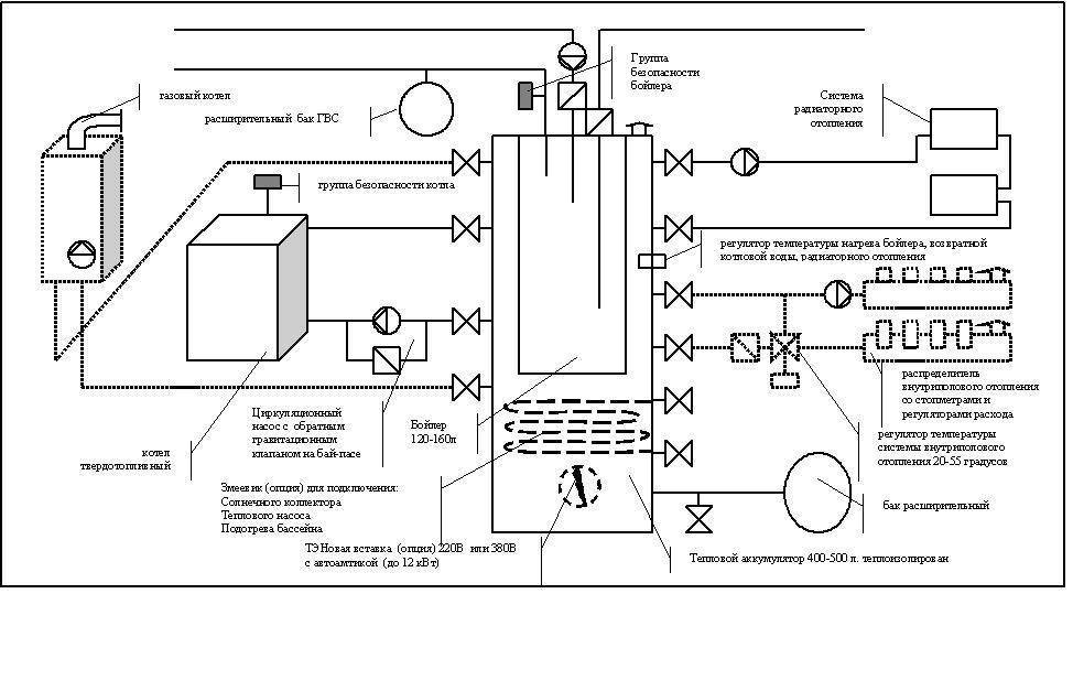 Схема подключения напольного двухконтурного газового котла