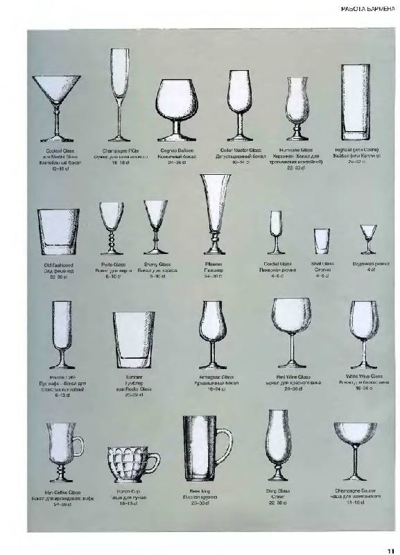 18 видов бокалов для вина с пояснениями - xlebnica - блог о посуде и товарах для дома