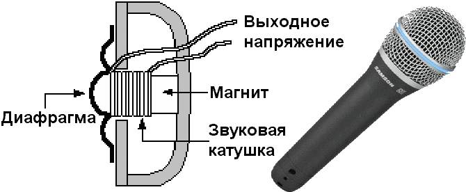 Схема микрофона какого типа представлена на рисунке 1