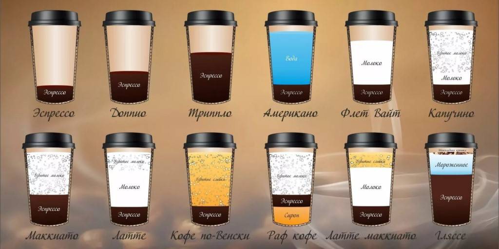 Разновидности кофе и способы их приготовления