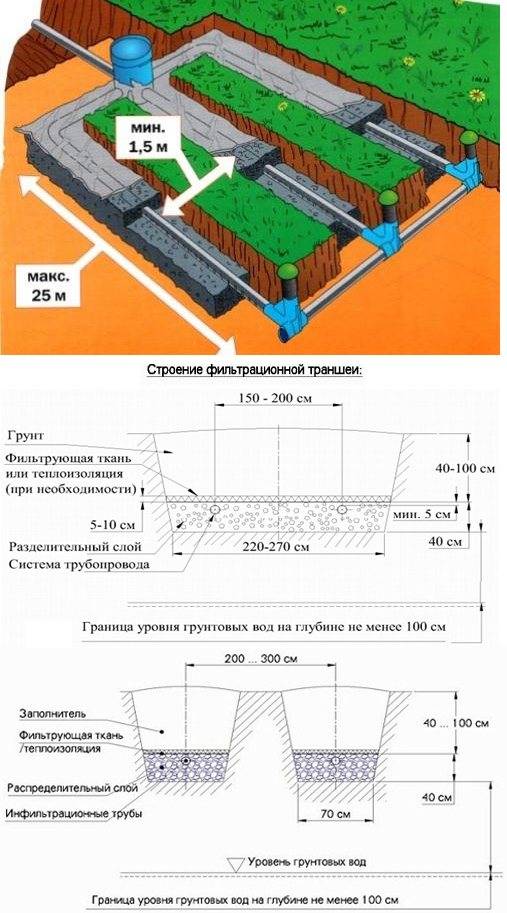 Поле фильтрации схема