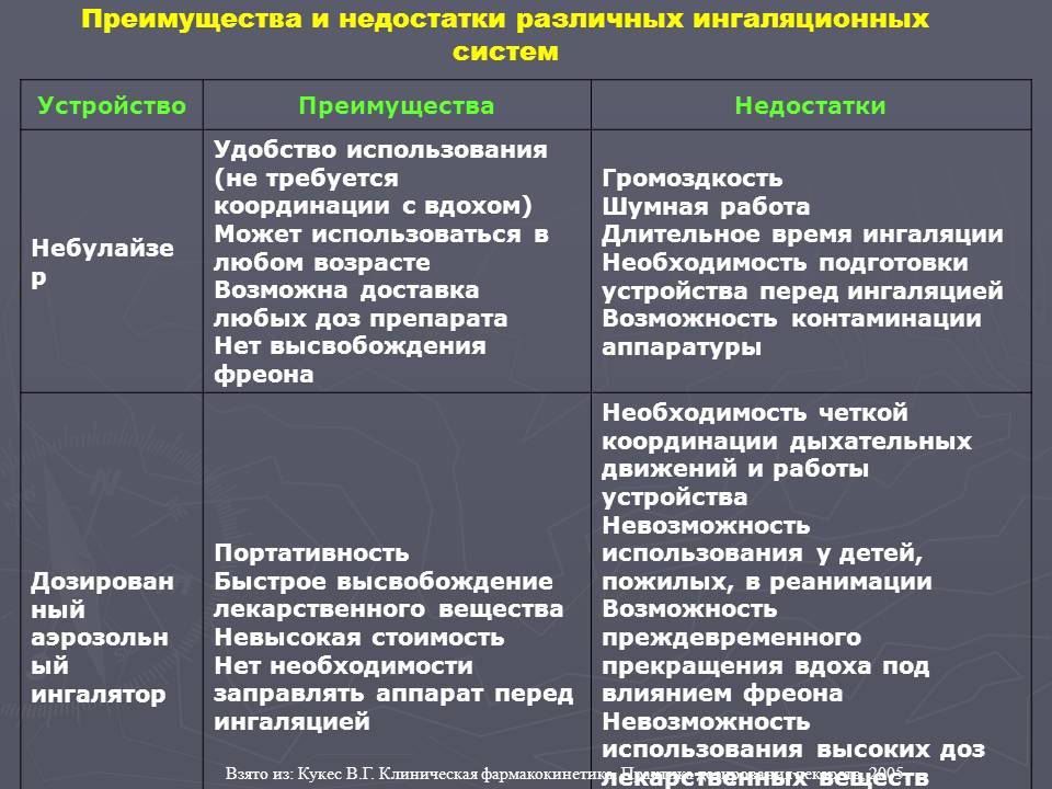 Виды систем вентиляции: сравнительный обзор вариантов организации вентиляционных систем