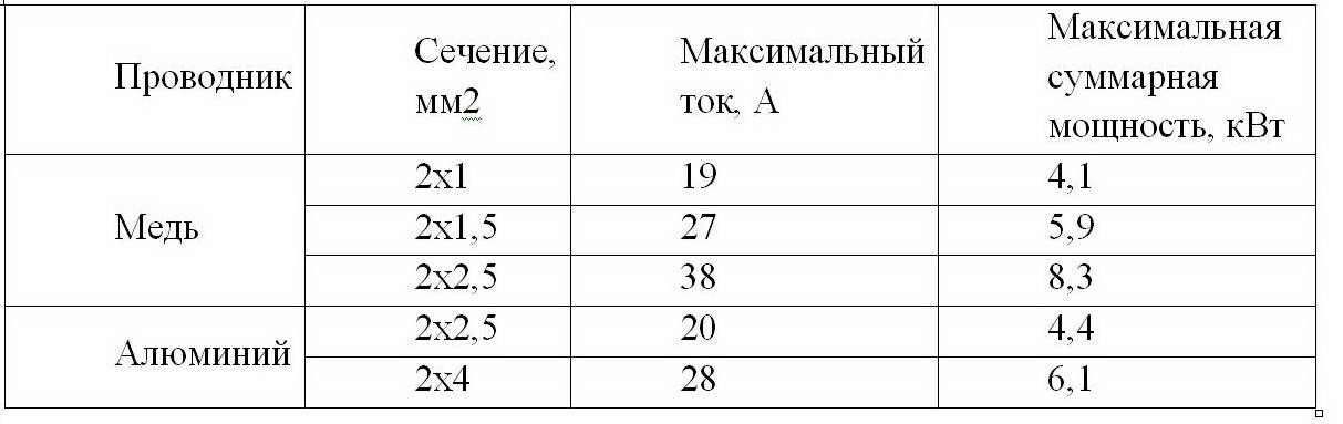 Потребление электричества теплого пола