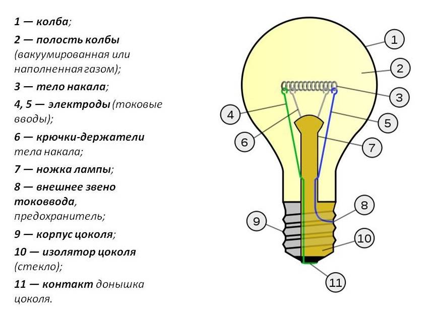 Светодиодные настольные лампы: обзор моделей и лидирующих на рынке марок