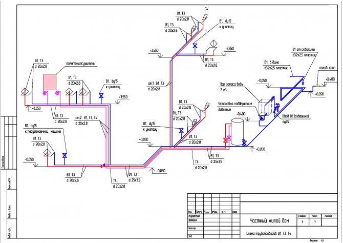Разводка труб водоснабжения в частном доме