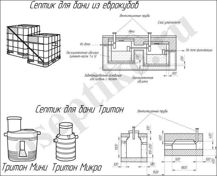 Септик из еврокубов своими руками схема с фото пошагово