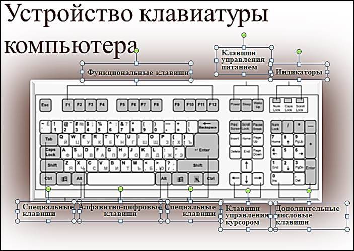 Что такое компьютерная клавиатура: виды, из каких клавиш состоит и их назначение