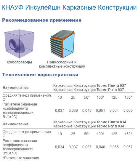 Утеплитель кнауф: все что нужно знать, но о чем страшно спрашивать :)