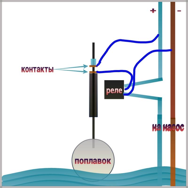 Реле давления воды: что это, как работает + как производится его регулировка