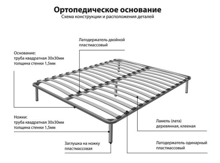Характеристики газлифта для кровати, правила самостоятельной установки