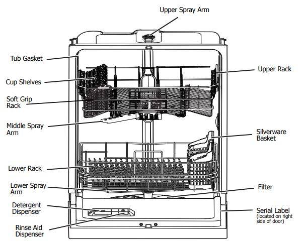 Как работает посудомоечная машина-основные узлы и принцип работы