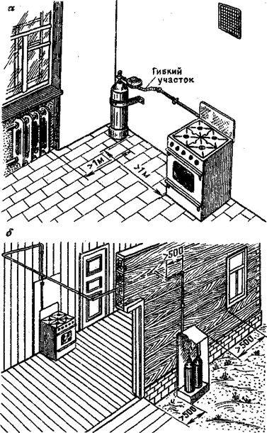 Газовая плита для дачи под баллон - инструкция по монтажу - уютный дом