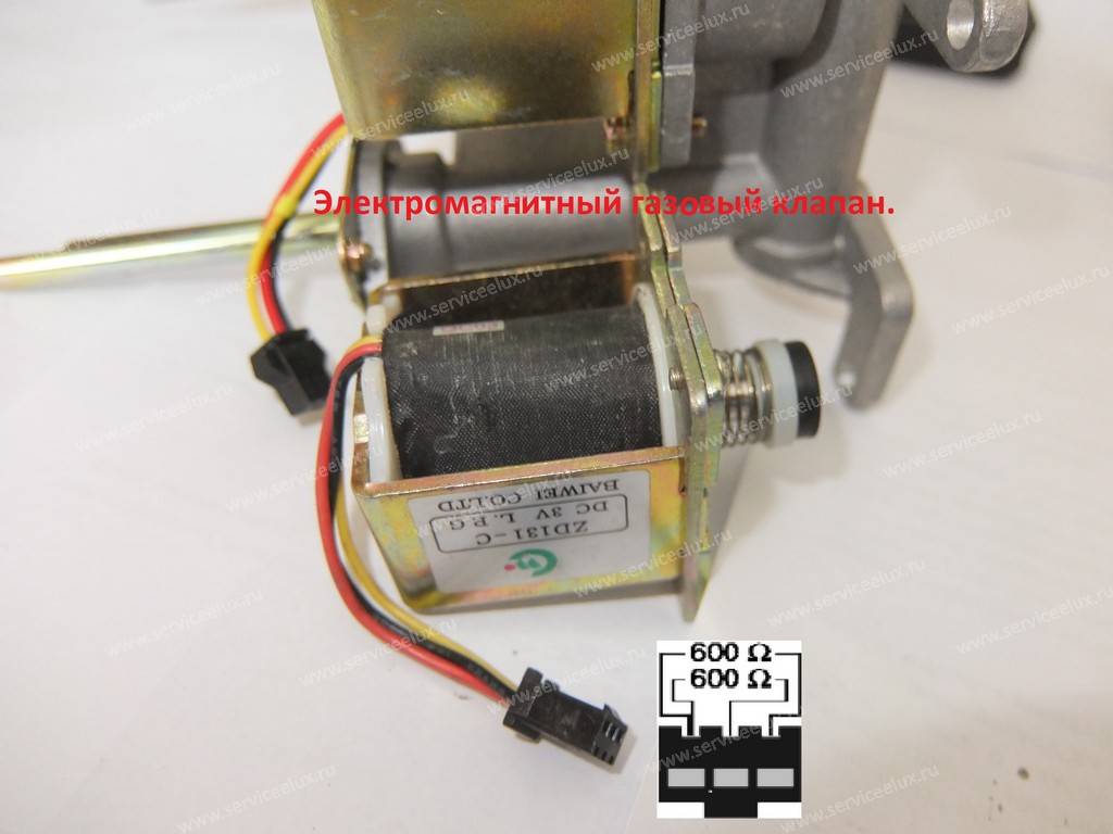 Электромагнитный клапан назначение, применение, проверка и ремонт