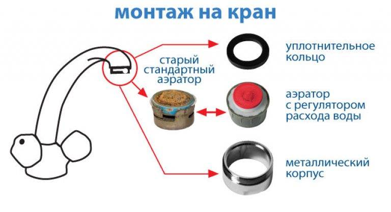 Резьба крана фильтра. Аэратор для смесителя схема сборки. Схема сборки аэратора на кран. Сборка аэратора для кухонного смесителя. Схема и конструкция аэрозатора на кран.