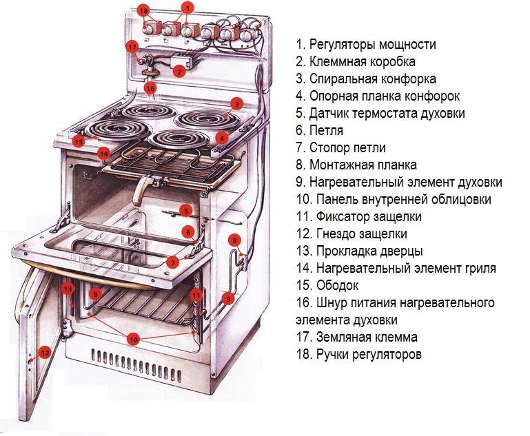 Почему не работает пьезорозжиг на газовой плите: причины поломок и методы их устранения