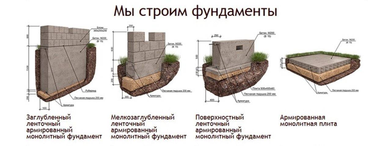 Заливка ленточного фундамента своими руками (без опыта, одному): можно ли поэтапно, частями, как правильно заливается бетон?