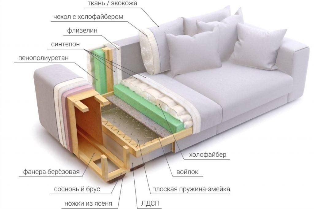 Какой наполнитель для дивана выбрать? – обзор 12 материалов и таблица лучших