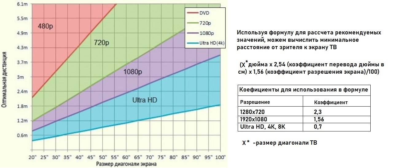 Как измерить диагональ телевизора в см и дюймах: таблица