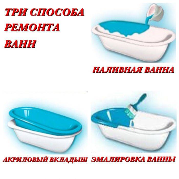Наливной акрил для ванны: семь популярных составов для реставрации + на что смотреть при покупке