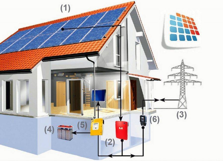 Автономное электроснабжение дома: затратная инвестиция или прибыльный проект?