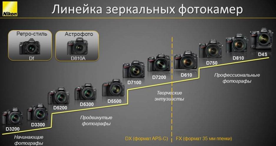 Таблица характеристик матриц цифровых фотоаппаратов