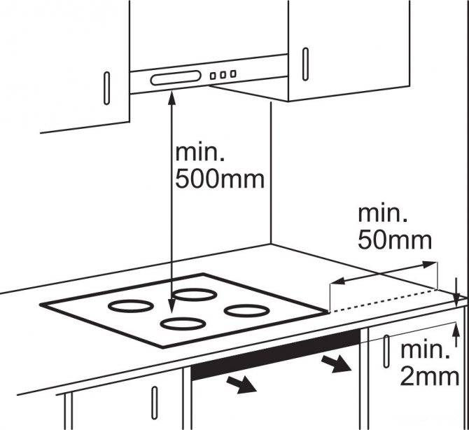 Определяем оптимальное расстояние от плиты до вытяжки на кухне