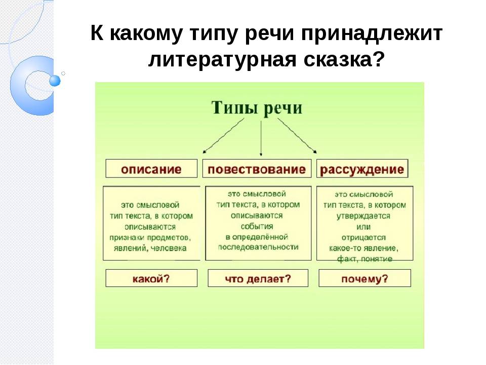 Типы текстов текст повествование 3 класс. Типы речи в русском языке 5 класс. Типы речи 7 класс русский язык. Как определить Тип речи 5 класс. Как определить Тип речи текста.