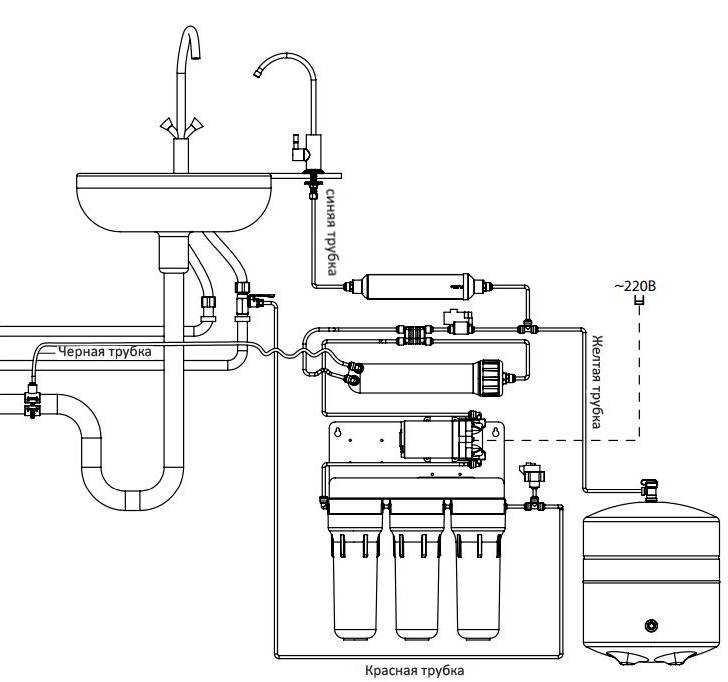 Схема подключения водяного фильтра