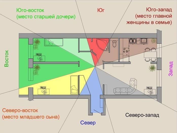 Современный дизайн квартиры: фото 2019-2020, современные идеи, новинки