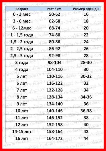 Как определить размер детской одежды — подробная таблица по возрасту и весу для россии