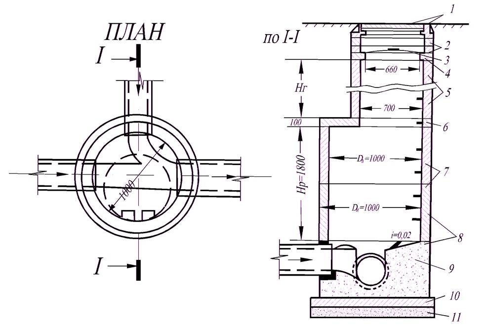 Дождевой колодец для ливневой канализации схема