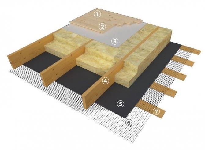 Утепление деревянного пола: обзор технологии проведения теплоизоляционных работ