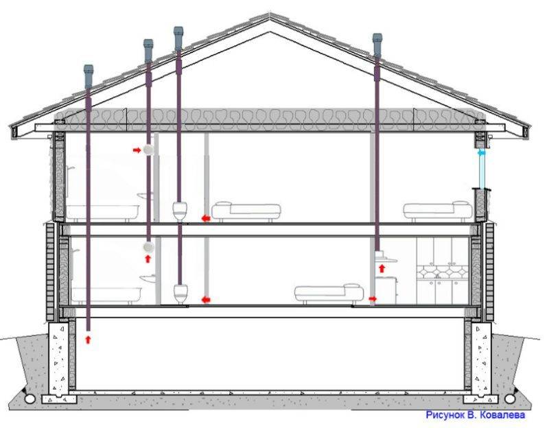Схема вентиляции в двухэтажном доме