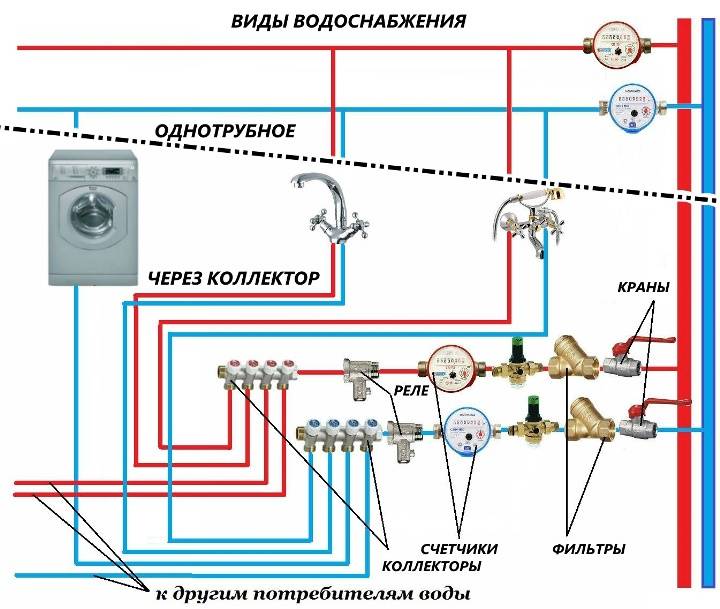 Схема сантехнической разводки