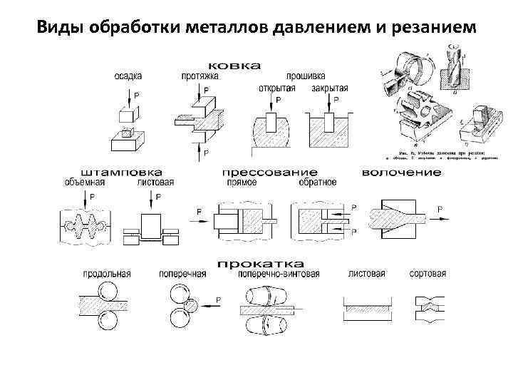 Процесс обработки чертежа изделия