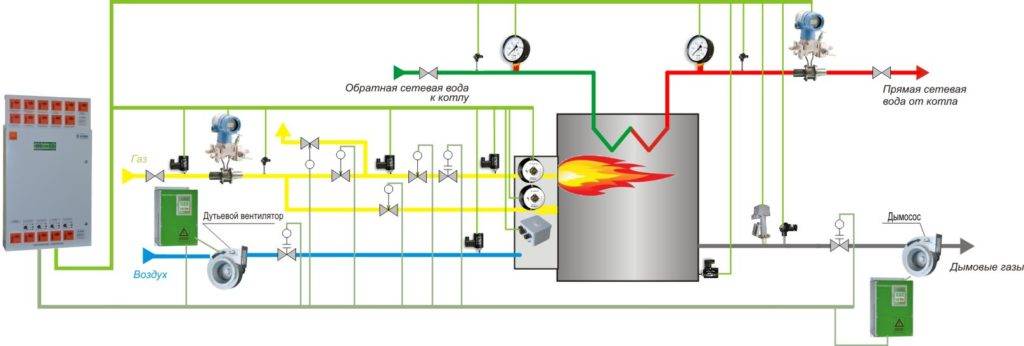 Блок управления газовым котлом (контроллер): что это за устройство и как оно работает