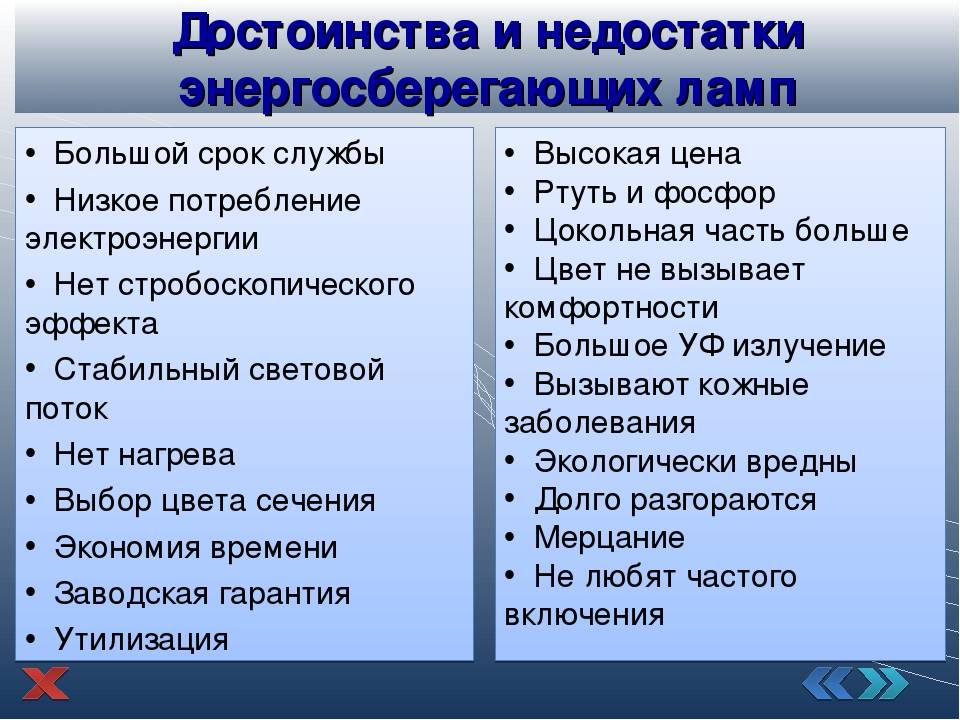 ????лучшие светодиодные лампы на 2021 год