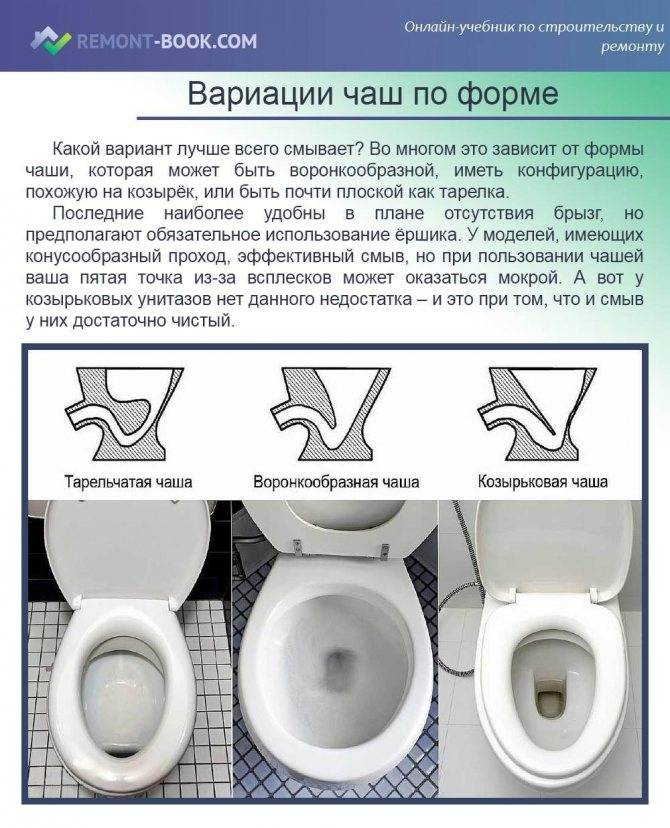 Как выбрать унитаз: советы опытного сантехника и список проверенных моделей