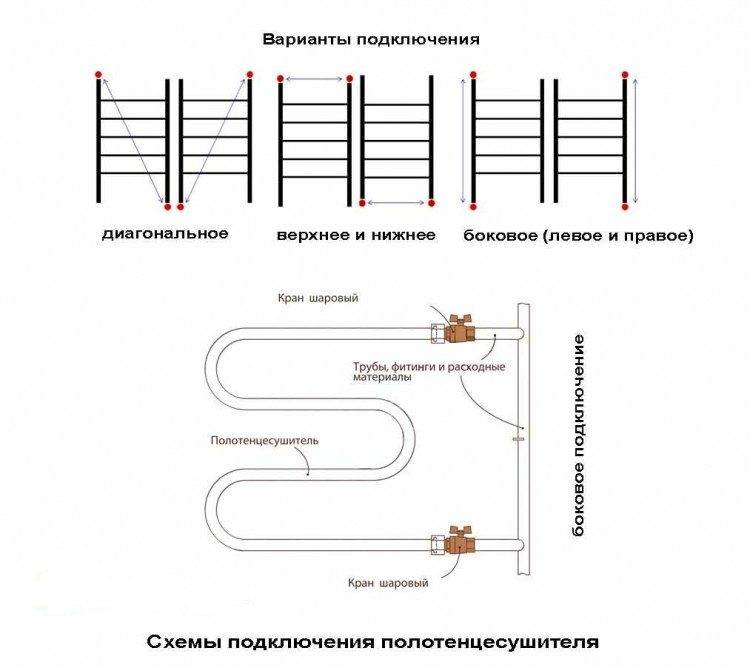 Установка полотенцесушителя в ванной своими руками: пошаговая инструкция по монтажу, монтаж,как правильно установить полотенцесушитель самостоятельно.