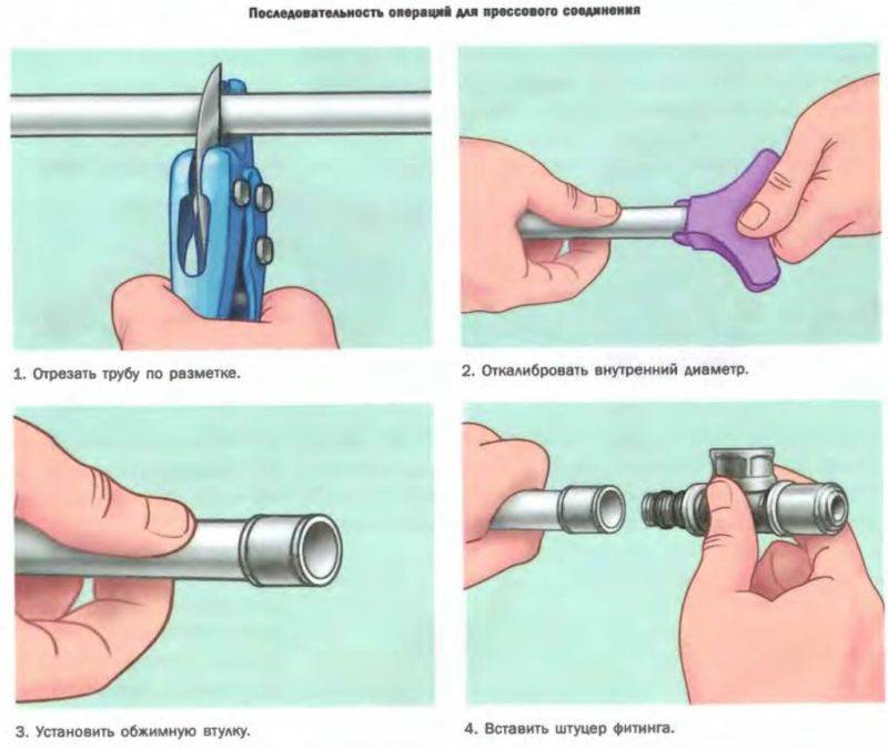 Как обрезать газовую трубу в квартире или доме: обрезка, как укоротить на кухне