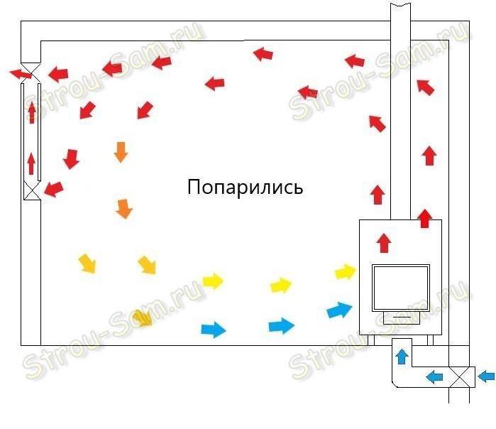 Вентиляция баста в парилке схема