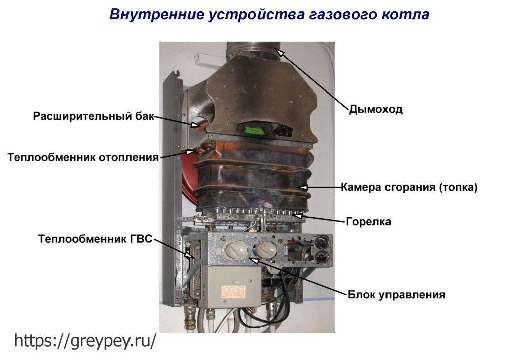 Ремонт теплообменника газовой колонки своими руками - устраняем протечки и чистим радиатор