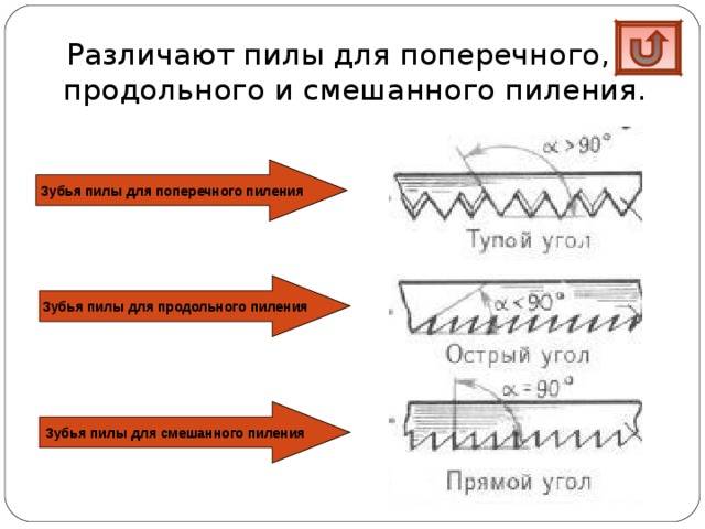 Как заточить каленую ножовку по дереву • evdiral.ru